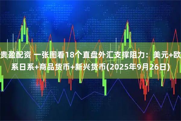 贵盈配资 一张图看18个直盘外汇支撑阻力：美元+欧系日系+商品货币+新兴货币(2025年9月26日)