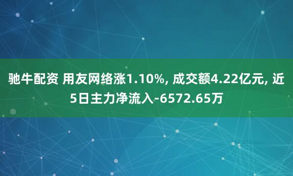 驰牛配资 用友网络涨1.10%, 成交额4.22亿元, 近5日主力净流入-6572.65万